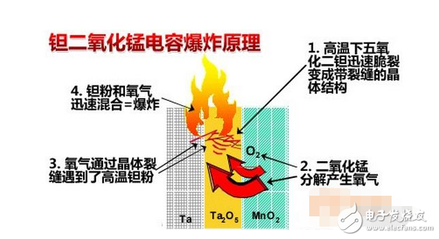 電解電容為什么會(huì)爆炸