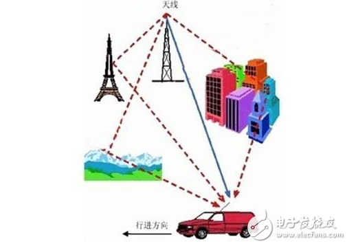 無線電波的應用普及