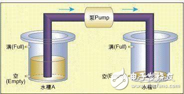 基于有限狀態(tài)機的嵌入式系統(tǒng)模型校驗技術