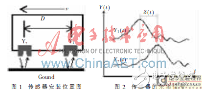 基于DSP的實(shí)時(shí)互相關(guān)測(cè)速系統(tǒng)設(shè)計(jì)方案