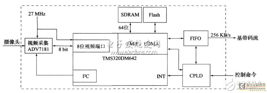 機載圖像實時壓縮系統(tǒng)與MPEG 4 實時編碼器的設計及優(yōu)化