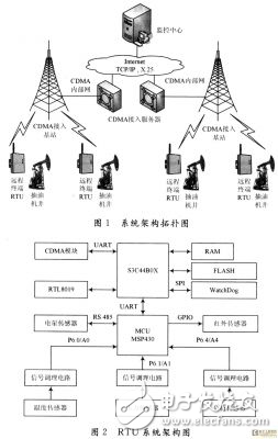 基于VxWorks的數(shù)據采集遠程終端的設計和實現(xiàn)