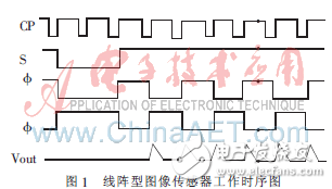 實(shí)例分析ARM7 PWM定時(shí)器的圖像傳感器時(shí)序信號(hào)