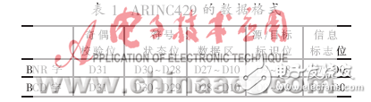 實(shí)例分析1553B和ARINC429總線實(shí)時(shí)協(xié)議轉(zhuǎn)換系統(tǒng)