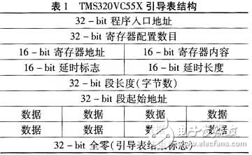 TMS320VC55x系列DSP的Flash燒寫方法分析