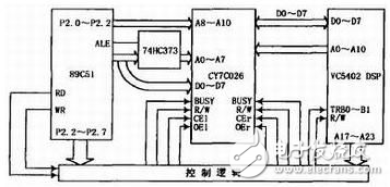 TMS320VC5402與51單片機(jī)的接口設(shè)計(jì)方案解析