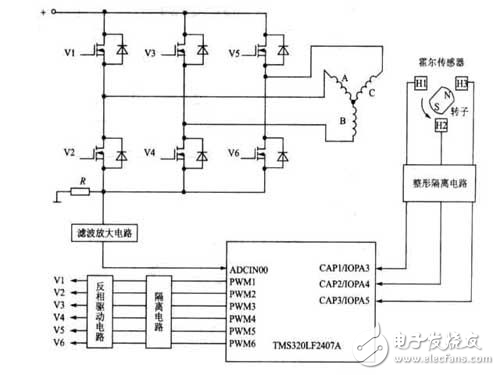 探究DSP在三相無刷直流電機(jī)中的應(yīng)用