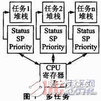 嵌入式操作系統(tǒng)幾種操作系統(tǒng)內(nèi)核的主要部分分析比較