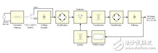 pwm開關(guān)電源，圖解開關(guān)電源的pwm反饋機(jī)制