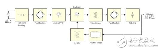 pwm開關(guān)電源，圖解開關(guān)電源的pwm反饋機(jī)制