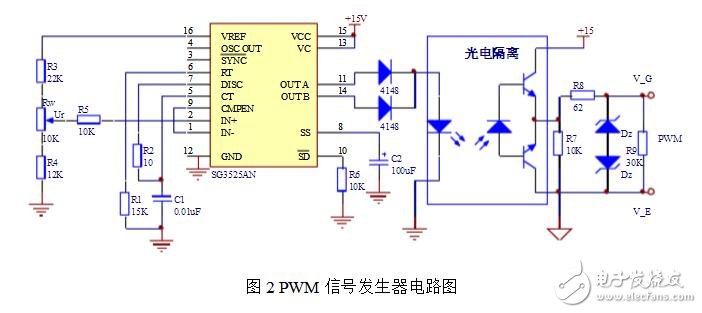 PWM信號是什么信號，SG3525集成芯片構(gòu)成PWM發(fā)生器電路詳解