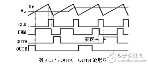 PWM信號是什么信號，SG3525集成芯片構(gòu)成PWM發(fā)生器電路詳解