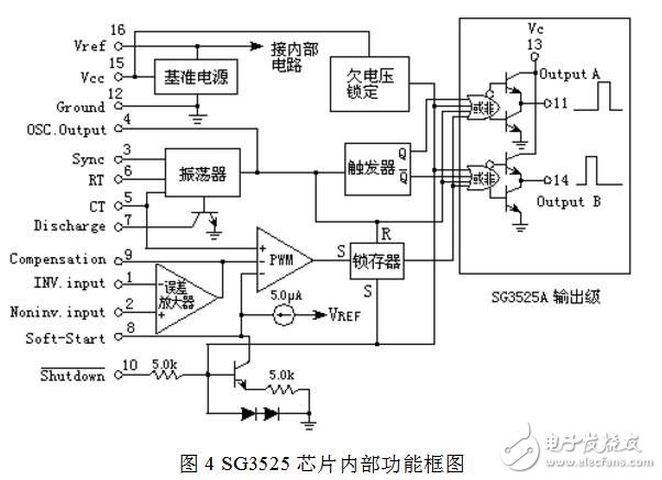 PWM信號是什么信號，SG3525集成芯片構(gòu)成PWM發(fā)生器電路詳解