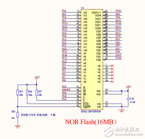 STM32F103ZET6網(wǎng)絡(luò)開發(fā)板原理圖