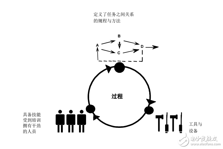 CMMI_V1.3簡(jiǎn)體中文版