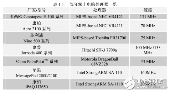 嵌入式系統(tǒng)的構(gòu)建