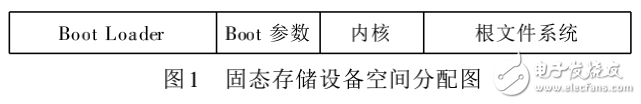 U-Boot到OMAP5912開發(fā)板的移植