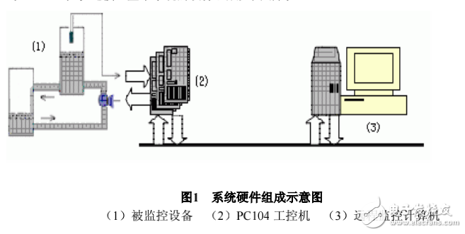 基于 QNX 的嵌入式液位監(jiān)控系統(tǒng)設(shè)計