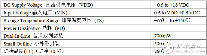 cd4046的相關(guān)參數(shù)