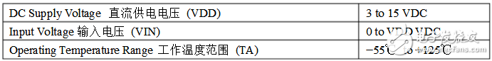 cd4046的相關(guān)參數(shù)