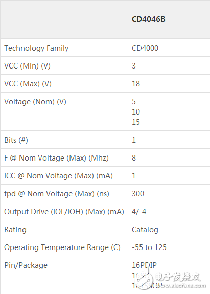 cd4046的相關(guān)參數(shù)
