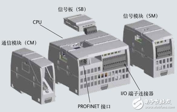 SIMATIC S7-1200 PLC通信及信號模塊