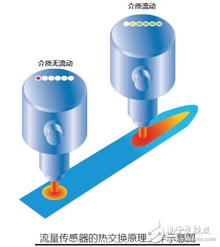 吉諾流量傳感器原理及接線圖