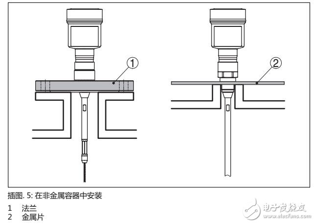 SITRANS LG240棒型和繩型測(cè)量探頭操作手冊(cè)