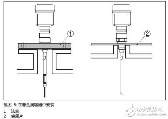 SITRANS LG240棒型和繩型測量探頭安裝及調(diào)試