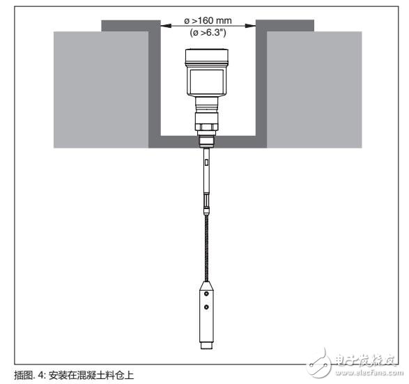 SITRANS LG260棒型和繩型探針操作手冊(cè)