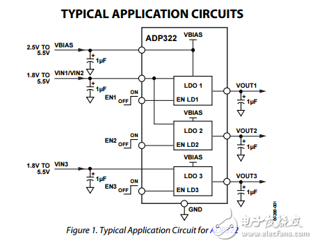 三重200毫安低噪聲高電源抑制比的電壓調(diào)節(jié)器ADP322/ADP323數(shù)據(jù)表