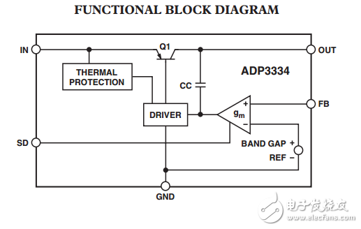 ADP3334高精度低智商的anyCAP?可調低壓差穩(wěn)壓器