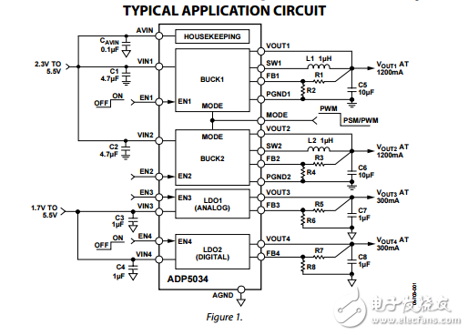 ADP5034雙3兆赫1200毫安降壓兩個300毫安LDO穩(wěn)壓器