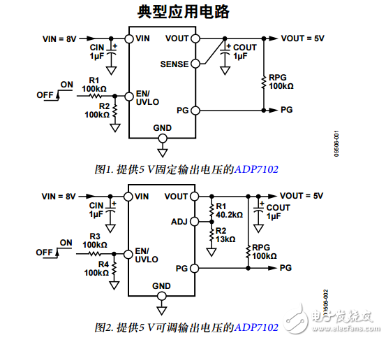 ADP7102原文資料數(shù)據(jù)手冊(cè)PDF免費(fèi)下載(低噪聲CMOS LDO)