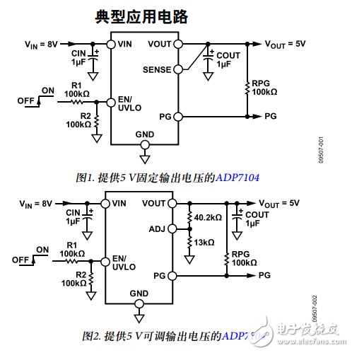 ADP7104中文資料數(shù)據(jù)手冊PDF免費下載(CMOS、低壓差線性調(diào)節(jié)器)