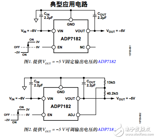 ADP7182中文資料數(shù)據(jù)手冊(cè)PDF免費(fèi)下載(低噪聲、線(xiàn)性穩(wěn)壓器)