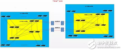 淺談存儲跨中心雙活的雙中心間通訊不可控問題