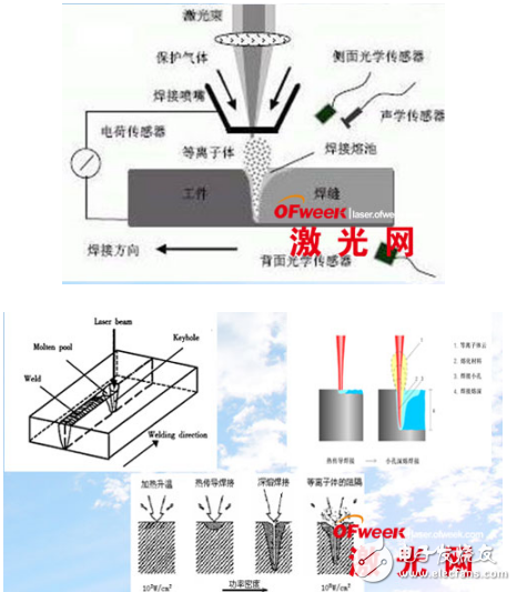 激光焊接技術(shù)基礎(chǔ)知識詳解