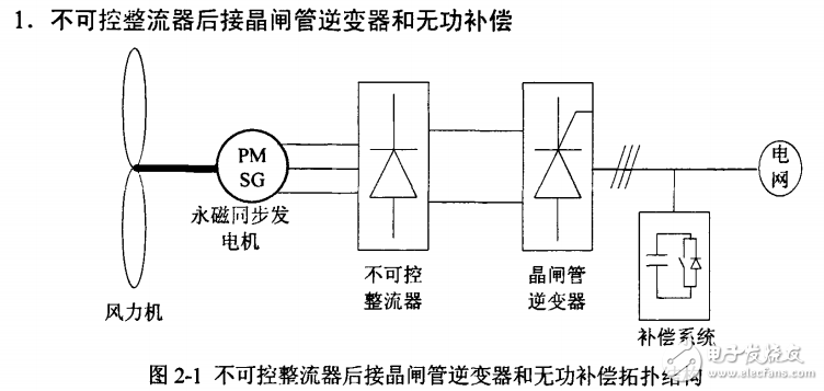 直驅風力發(fā)電變流器系統(tǒng)的組成及研究設計