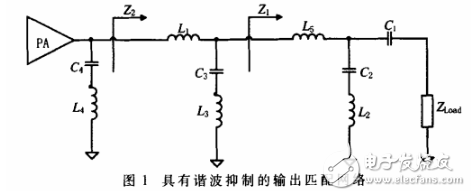 高效率高諧波抑制功率放大器電路的設計與實現(xiàn)