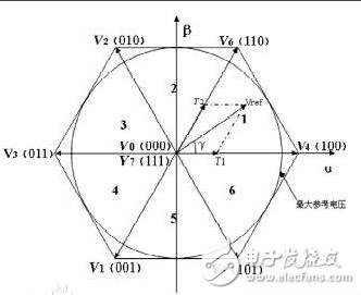 SVPWM原理介紹和特點(diǎn)匯總