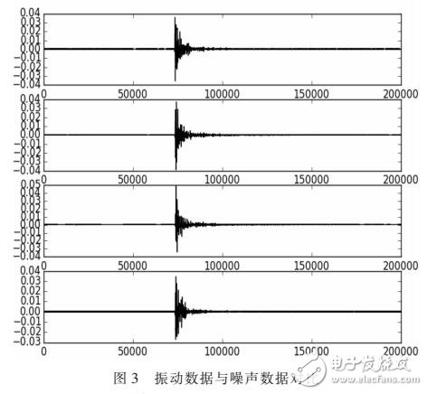 基于TDOA改進(jìn)定位算法