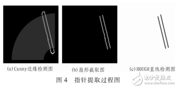 通過HSV和HOUGH利用CANNY實現(xiàn)指針邊緣的檢測