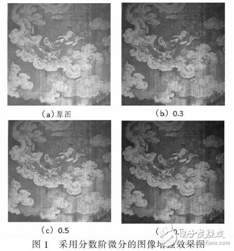 壁畫圖像數(shù)字化處理和形狀匹配方法