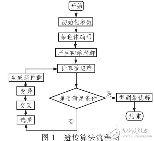 采用ZT40-16水聲換能器匹配優(yōu)化設(shè)計(jì)