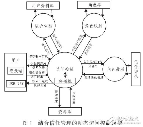 智能變電站系統(tǒng)安全防護設計