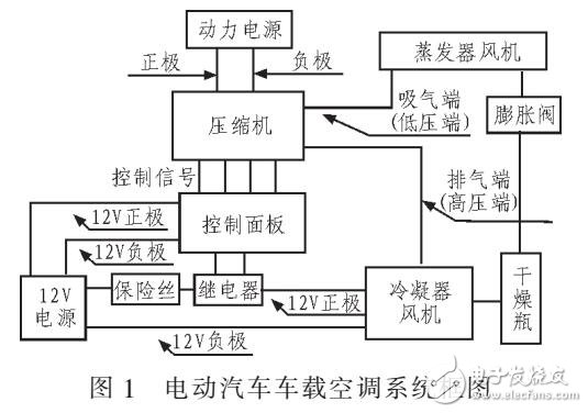 高效率永磁同步電機(jī)及其在車載空調(diào)中的設(shè)計(jì)