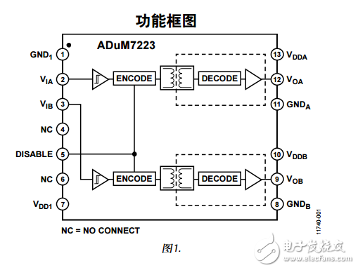 ADuM7223中文資料數(shù)據(jù)手冊PDF免費(fèi)下載(隔離式精密半橋驅(qū)動器)