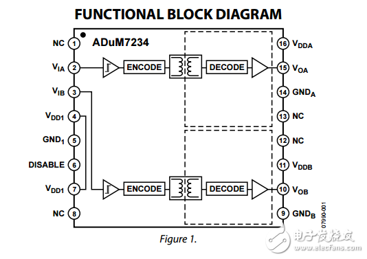 ADuM7234原文資料數(shù)據(jù)手冊PDF免費下載(隔離式半橋柵極驅(qū)動器)