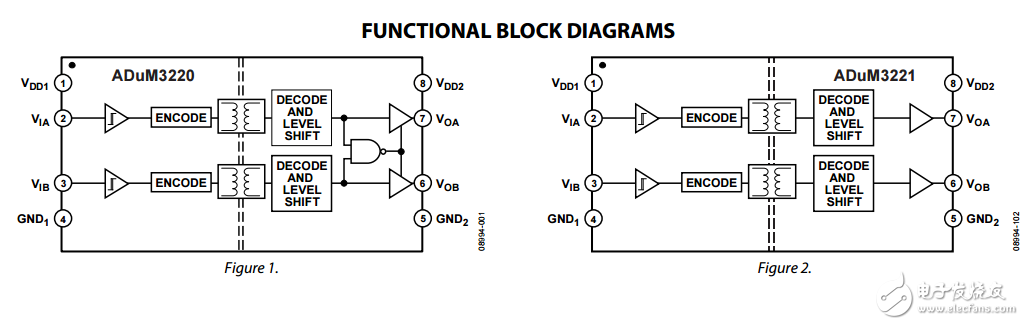 ADuM3220/ADuM3221中文資料數(shù)據(jù)手冊PDF免費下載(雙通道柵極驅(qū)動器)